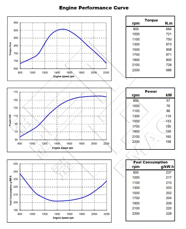 Performance Curve-DCEC Cummins 6CTA8.3-C212 Industrial Engine.650x800px