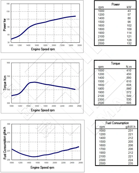Performance-Curve-of-EQB180-20-BOSCH-VE-Engine-for-Vehicle