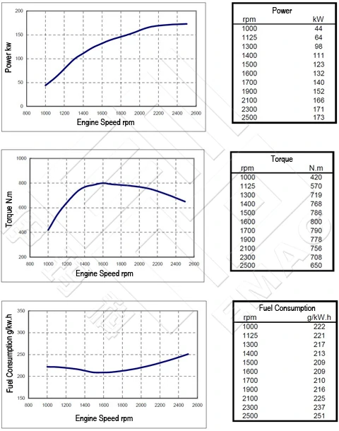 Performance-Curve-of-EQB235-20-Engine-for-Vehicle