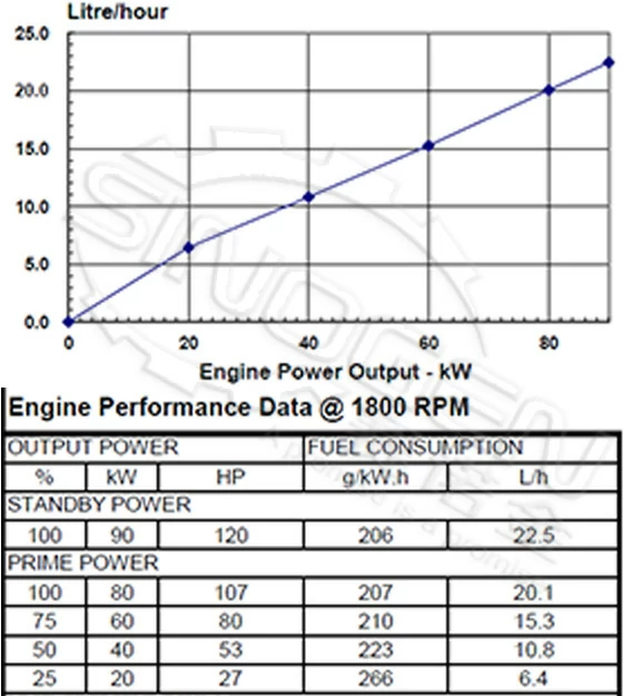 DCEC 4BTA3.9-G11-B Generator Drive Engine