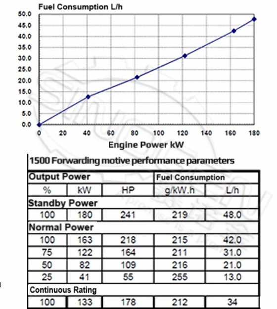 DCE6CTA8.3-G1 Generator Drive Engine
