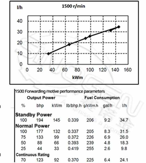 DCEC QSB5.9-G31 Generator Drive Engine