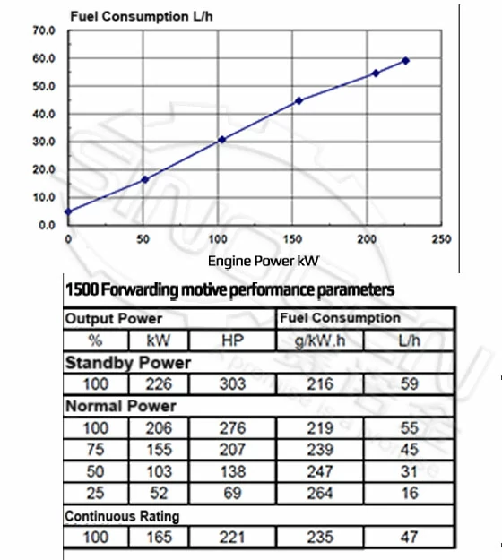 DCEC QSL8.9-G2 Generator Drive Engine