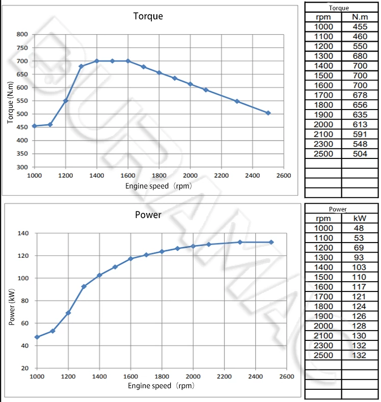 DCEC ISDe180 40 Automotive Engine DATASHEET