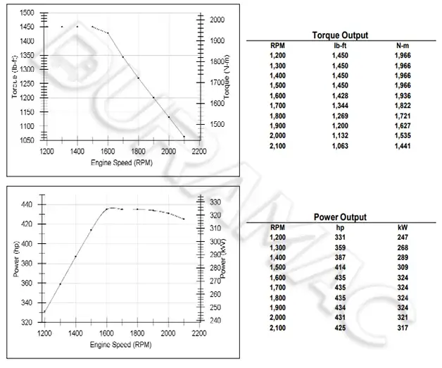 DCEC ISZ 425 40 Automotive Engine DATASHEET