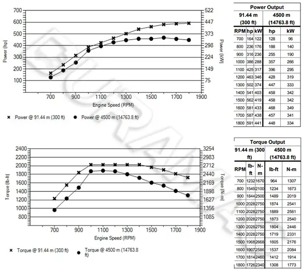 DCEC Z14NS6B600 Automotive Engine DATASHEET