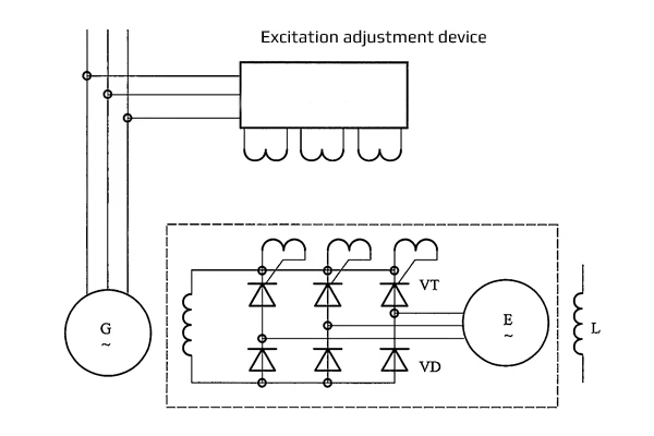 Working principle of brushless excitation generator-2 Working principle of brushless excitation generator-2