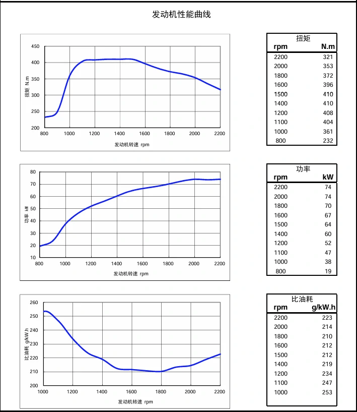 Performance Curve DCEC Cummins 4BT3.9-C80 Industrial engine