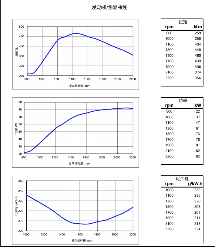 Performance Curve DCEC Cummins 4BT3.9-C80 Industrial engine