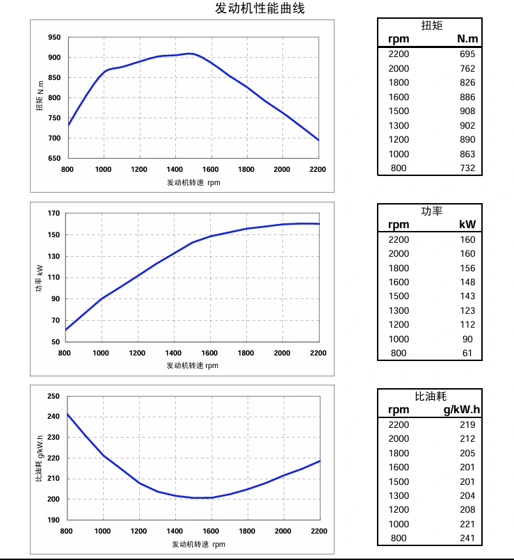 Performance Curve DCEC Cummins 4BT3.9-C80 Industrial engine