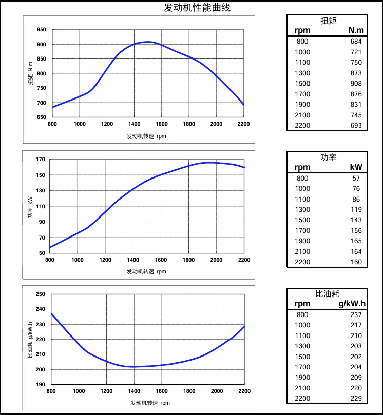 Performance Curve DCEC Cummins 4BT3.9-C80 Industrial engine