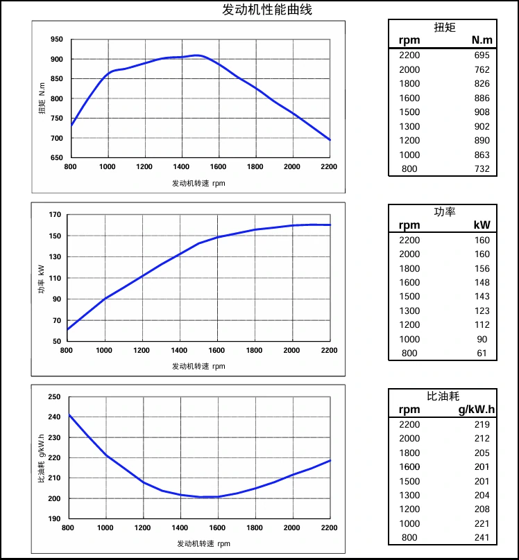 Performance Curve DCEC Cummins 4BT3.9-C80 Industrial engine