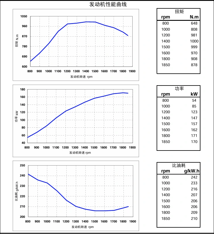 Performance Curve DCEC Cummins 4BT3.9-C80 Industrial engine