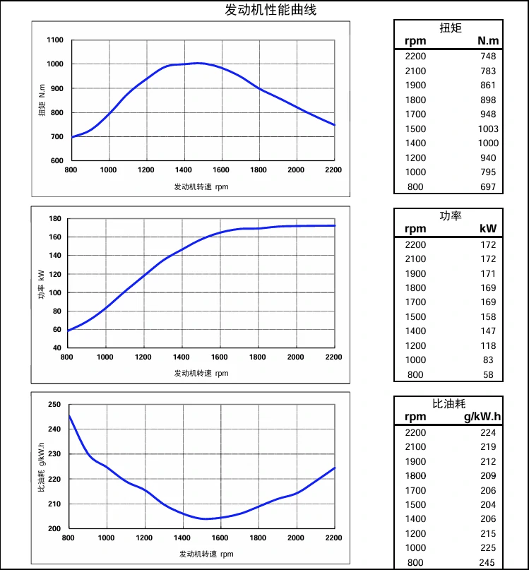 Performance Curve DCEC Cummins 4BT3.9-C80 Industrial engine