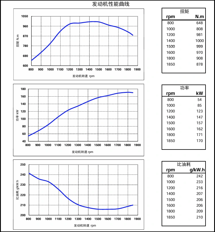 Performance Curve DCEC Cummins 4BT3.9-C80 Industrial engine