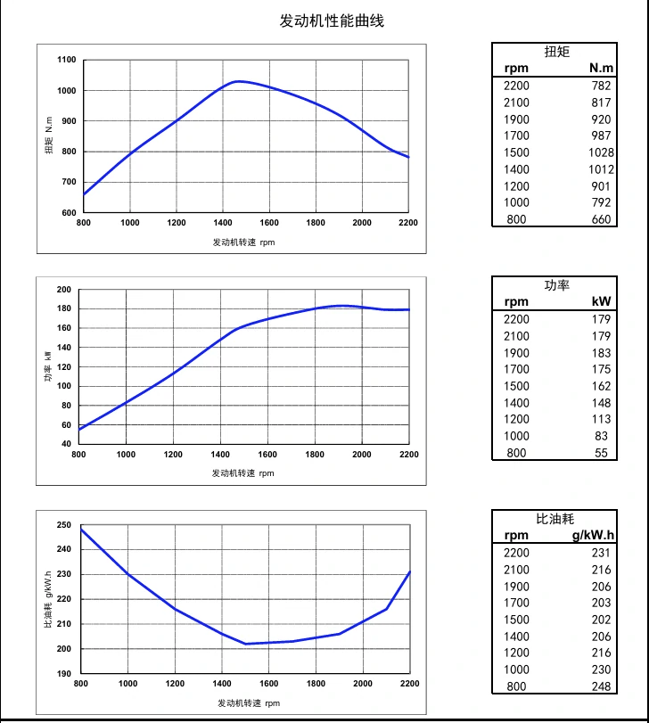 Performance Curve DCEC Cummins 4BT3.9-C80 Industrial engine