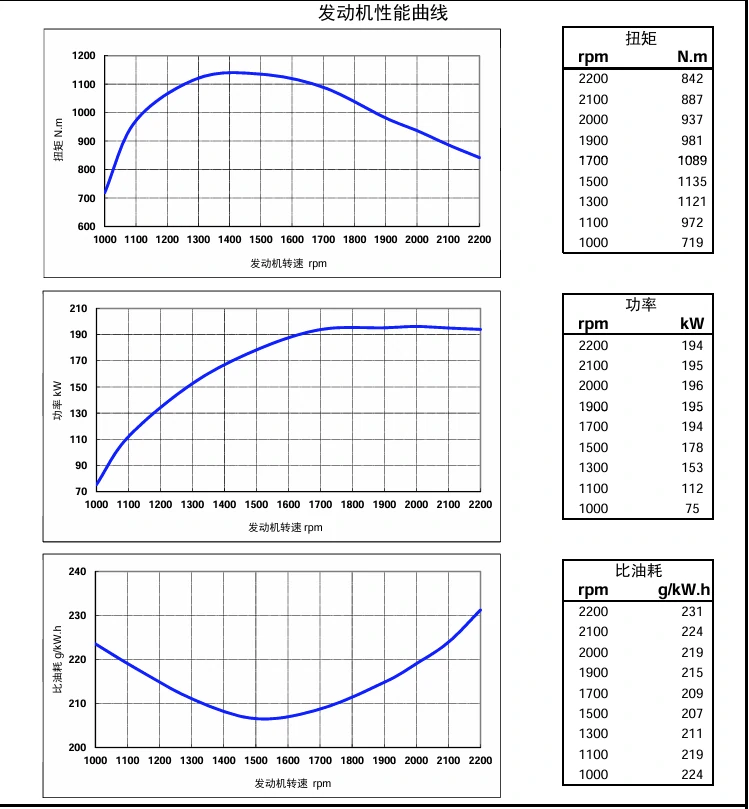 Performance Curve DCEC Cummins 4BT3.9-C80 Industrial engine