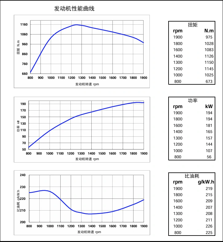 Performance Curve DCEC Cummins 4BT3.9-C80 Industrial engine